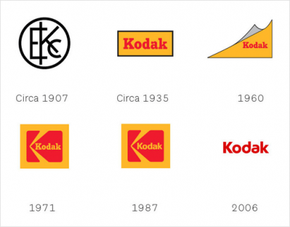 Kodak Goes Back to the 1970s for New Logo Design - Logo-Designer.co